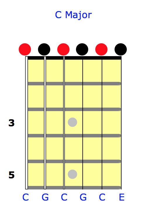 C Major